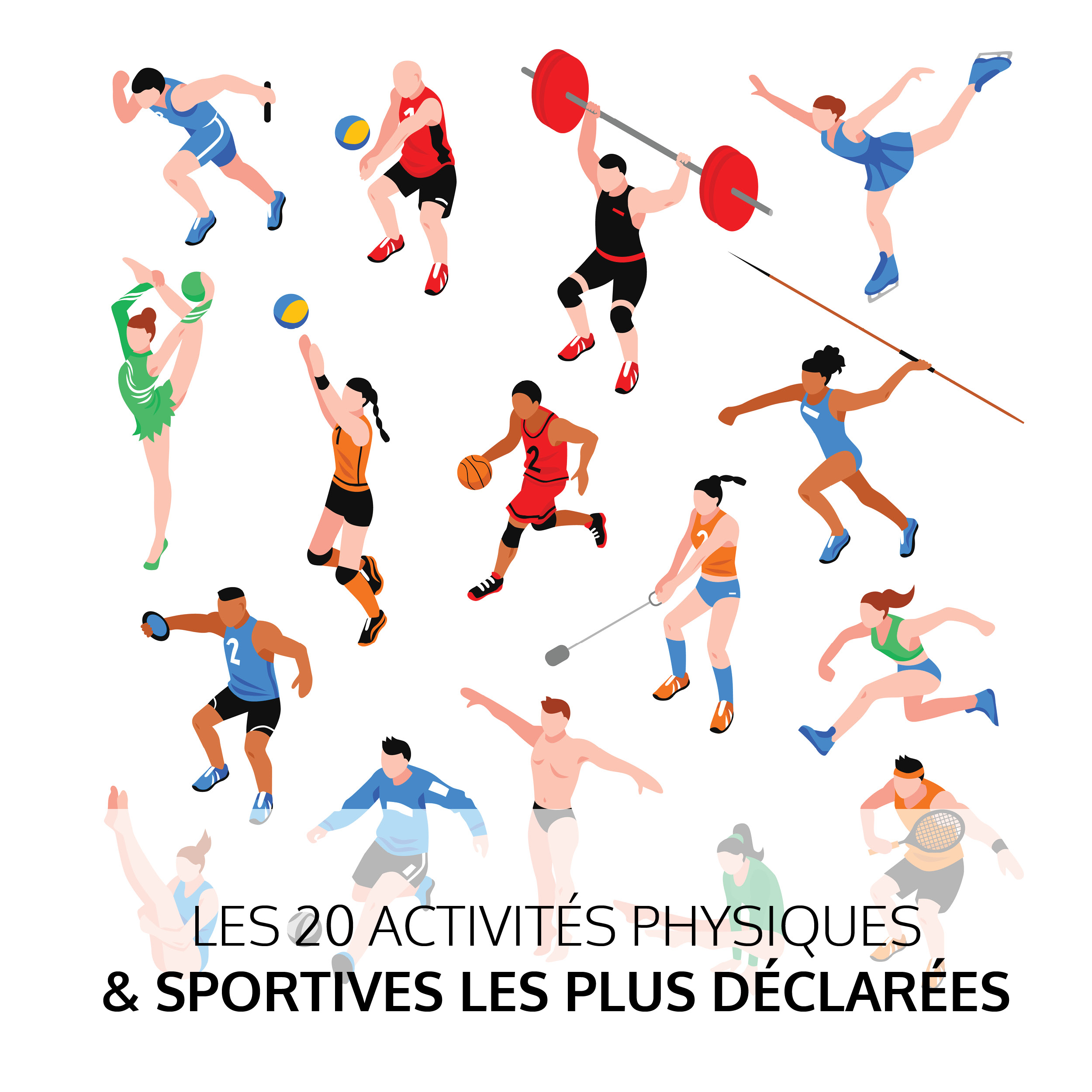 Les 20 activités physiques & sportives les plus déclarées