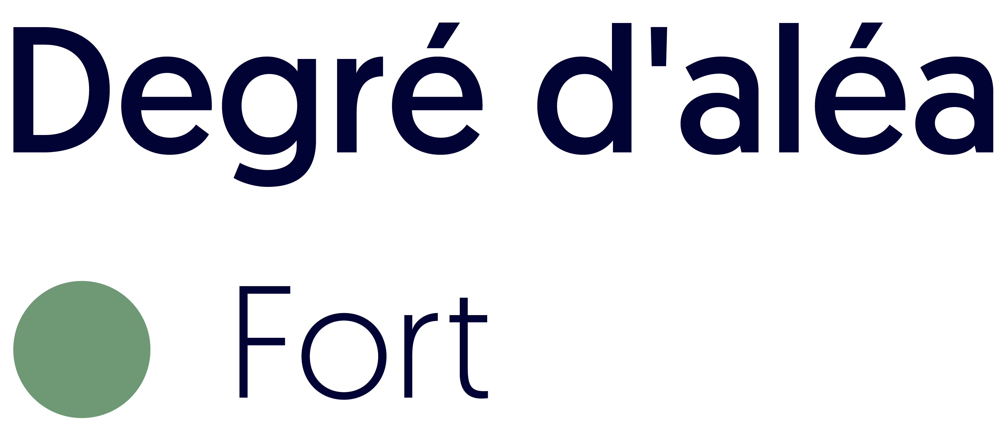 Légende aléa littoral recul trait de côte