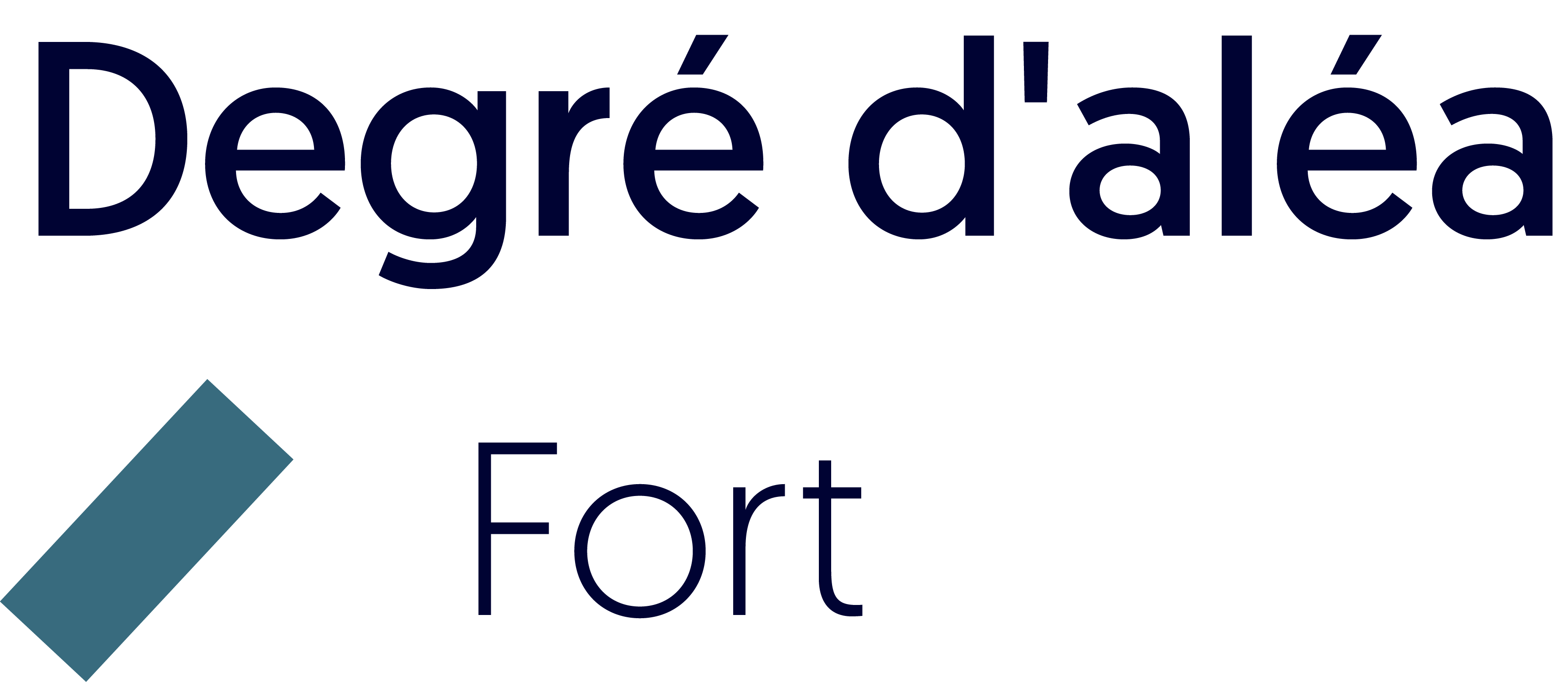 Légende aléa littoral recul + CC